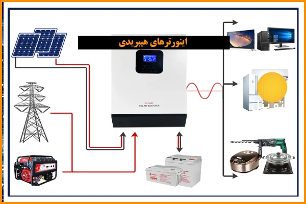 استفاده از اینورترهای هیبریدی در نیروگاه‌های خورشیدی