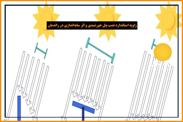 پنل خورشیدی و اهمیت زاویه و سایه‌اندازی در راندمان سیستم‌های خورشیدی